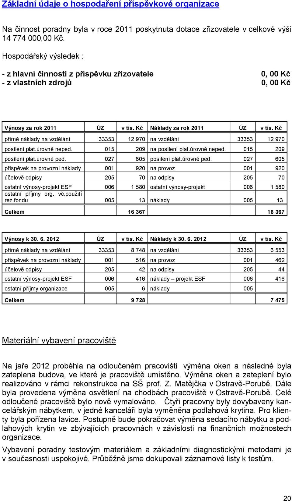 Kč přímé náklady na vzdělání 33353 12 970 na vzdělání 33353 12 970 posílení plat.úrovně neped. 015 209 na posílení plat.úrovně neped. 015 209 posílení plat.úrovně ped. 027 605 posílení plat.