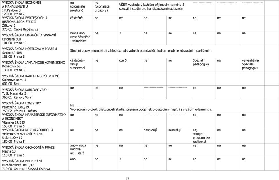 Svídnická 506 181 00 Praha 8 VYSOKÁ ŠKOLA JANA AMOSE KOMENSKÉHO Roháčova 63 130 00 Praha 3 VYSOKÁ ŠKOLA KARLA ENGLIŠE V BRNĚ Šujvo nám. 1 602 00 Brno VYSOKÁ ŠKOLA KARLOVY VARY T. G.