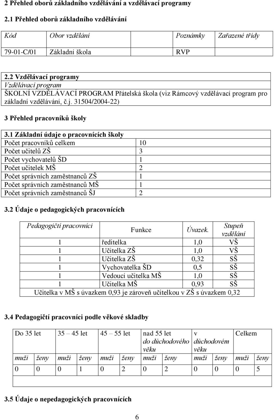 1 Základní údaje o pracovnících školy Počet pracovníků celkem 10 Počet učitelů ZŠ 3 Počet vychovatelů ŠD 1 Počet učitelek MŠ 2 Počet správních zaměstnanců ZŠ 1 Počet správních zaměstnanců MŠ 1 Počet