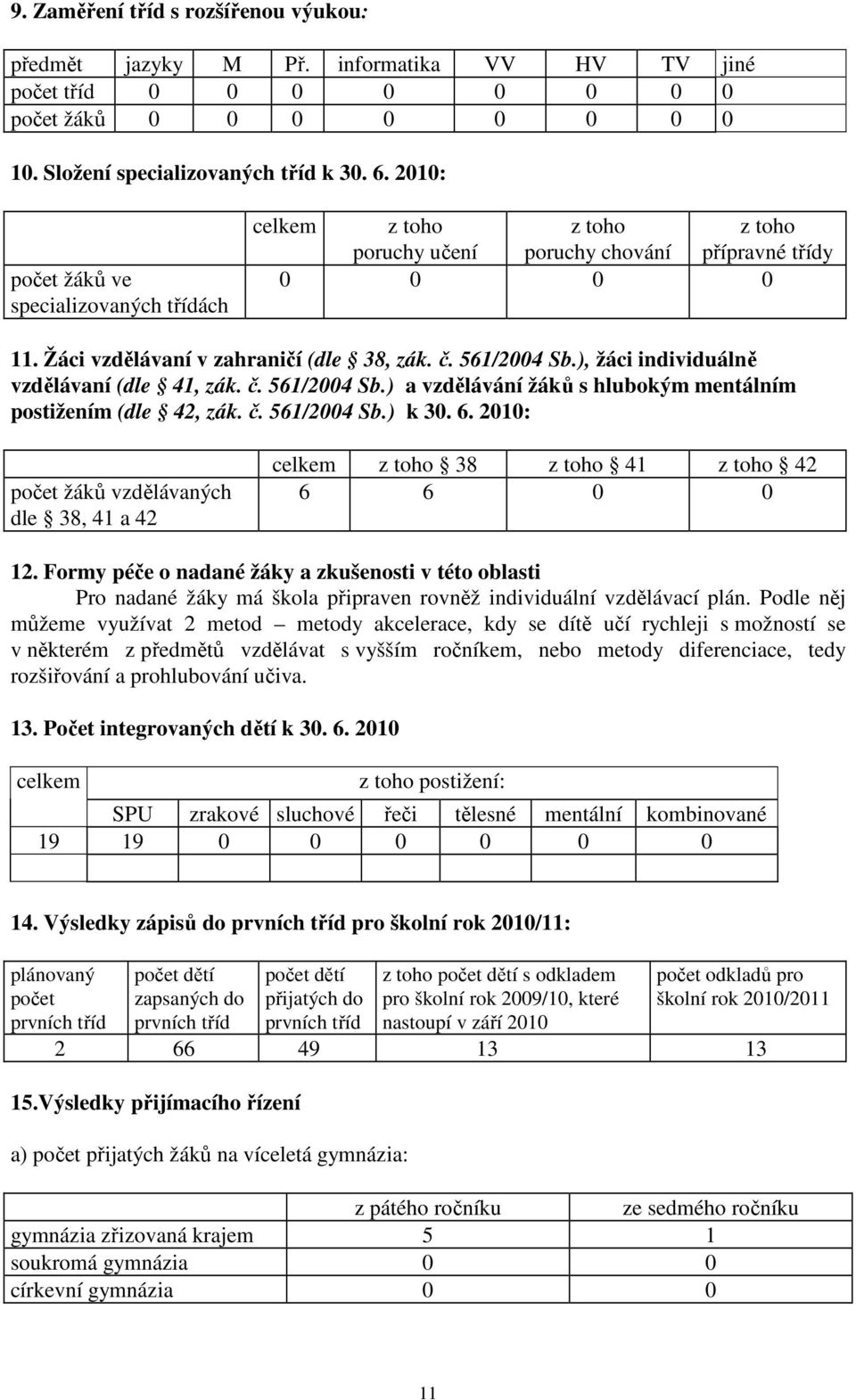 ), žáci individuálně vzdělávaní (dle 41, zák. č. 561/2004 Sb.) a vzdělávání žáků s hlubokým mentálním postižením (dle 42, zák. č. 561/2004 Sb.) k 30. 6.