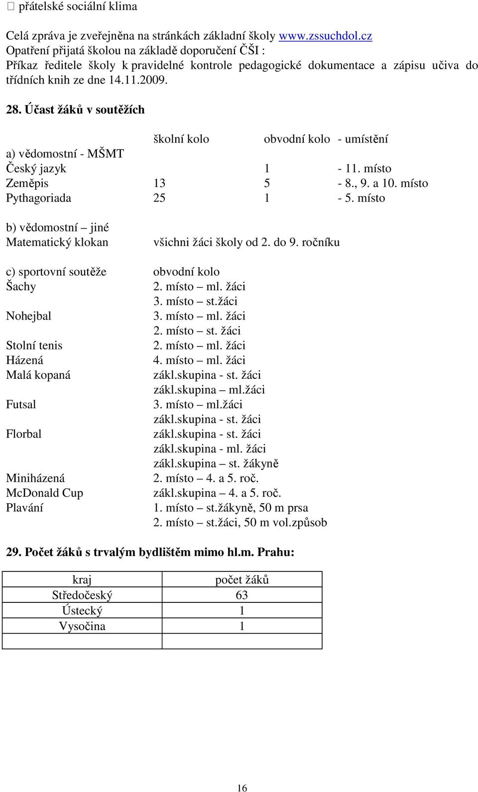 Účast žáků v soutěžích školní kolo obvodní kolo - umístění a) vědomostní - MŠMT Český jazyk 1-11. místo Zeměpis 13 5-8., 9. a 10. místo Pythagoriada 25 1-5.