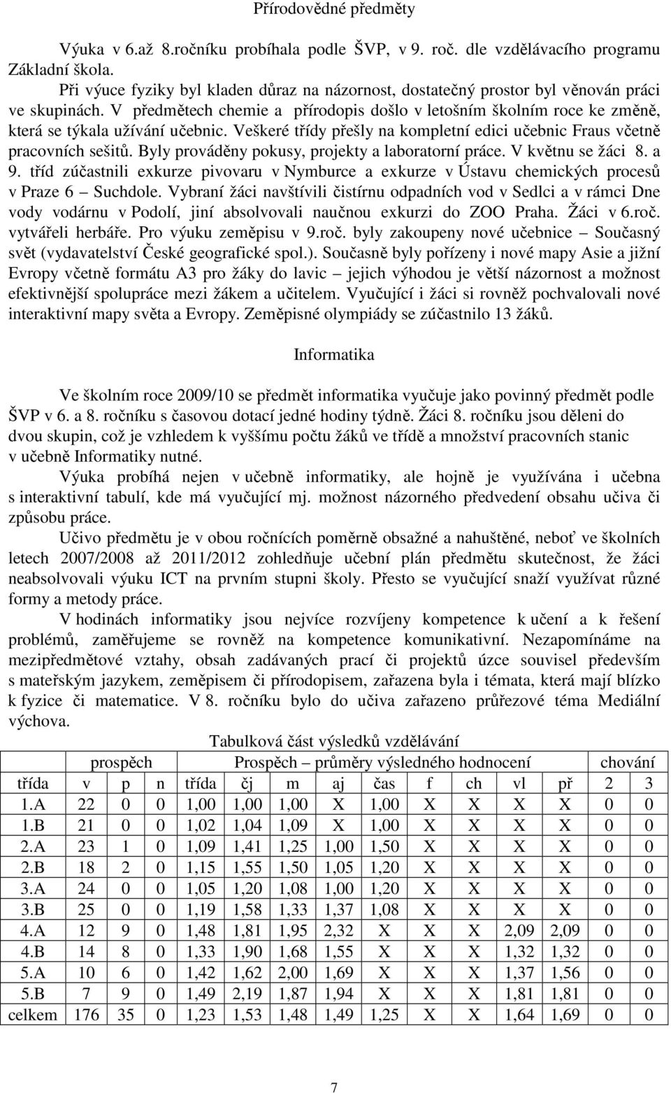 V předmětech chemie a přírodopis došlo v letošním školním roce ke změně, která se týkala užívání učebnic. Veškeré třídy přešly na kompletní edici učebnic Fraus včetně pracovních sešitů.