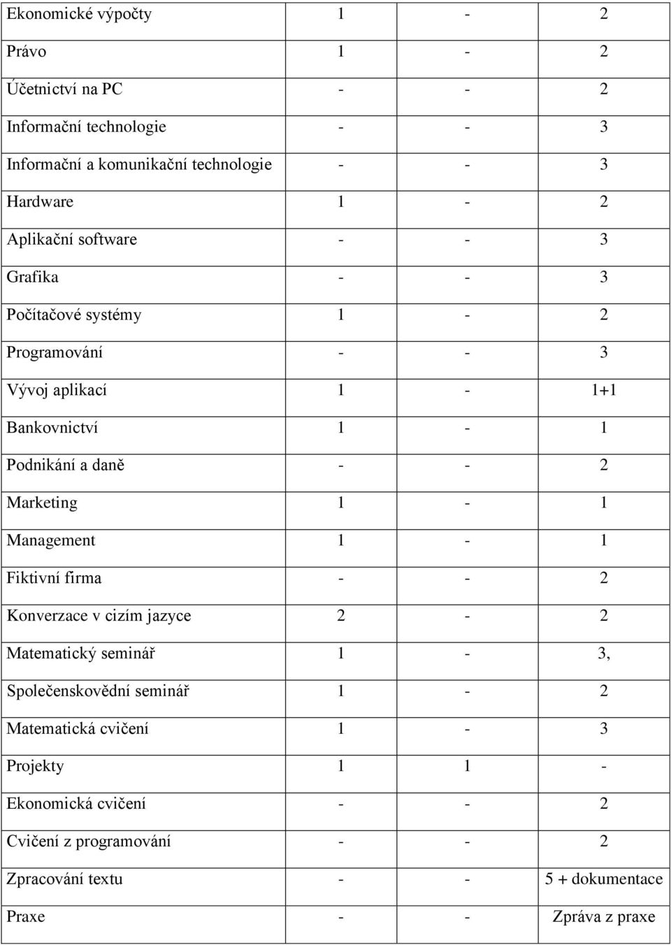 Marketing 1-1 Management 1-1 Fiktivní firma - - 2 Konverzace v cizím jazyce 2-2 Matematický seminář 1-3, Společenskovědní seminář 1-2