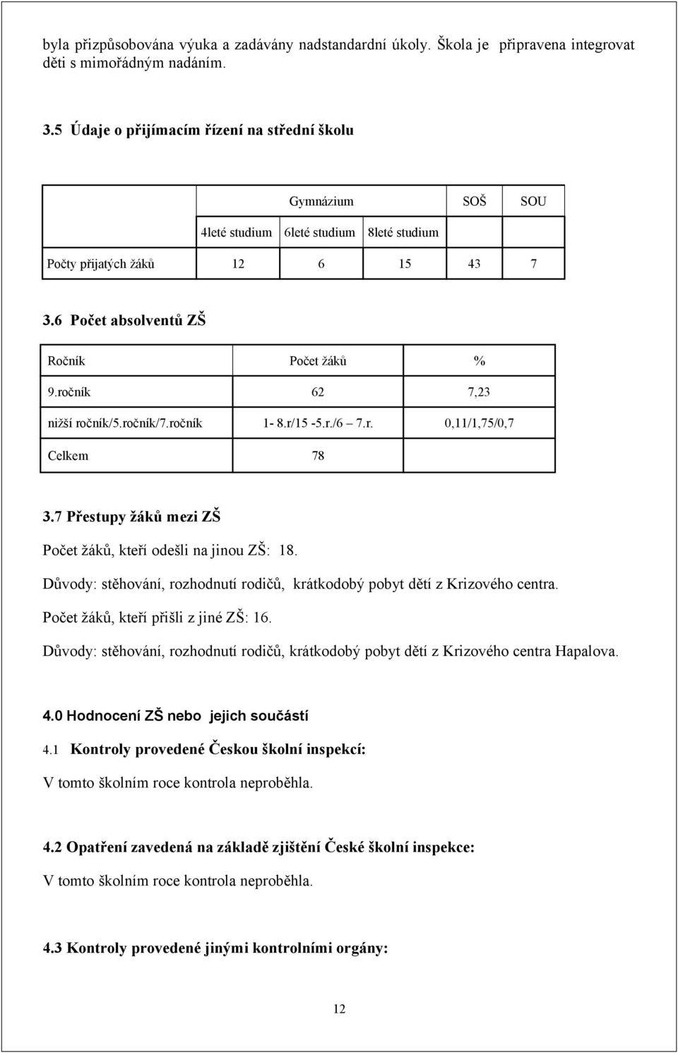 ročník 62 7,23 nižší ročník/5.ročník/7.ročník 1-8.r/15-5.r./6 7.r. 0,11/1,75/0,7 Celkem 78 3.7 Přestupy žáků mezi ZŠ Počet žáků, kteří odešli na jinou ZŠ: 18.