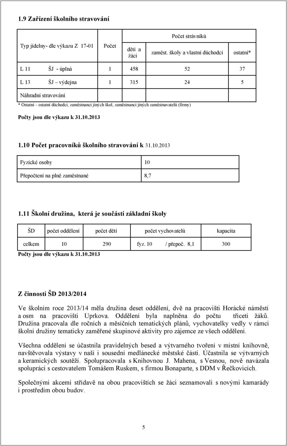 (firmy) Počty jsou dle výkazu k 31.10.2013 1.10 Počet pracovníků školního stravování k 31.10.2013 Fyzické osoby 10 Přepočtení na plně zaměstnané 8,7 1.