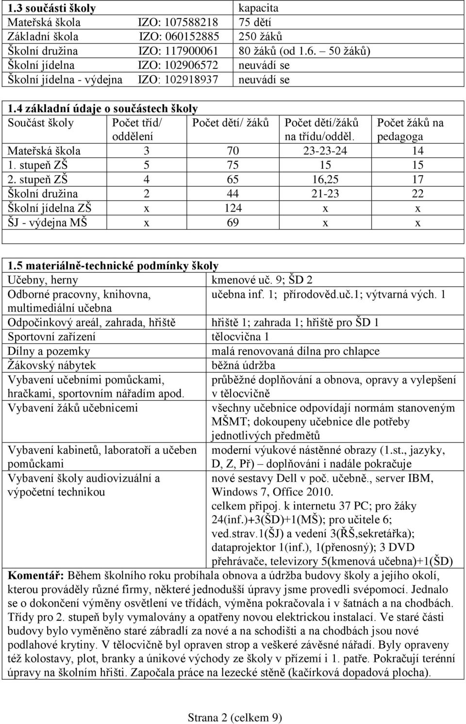 stupeň ZŠ 5 75 15 15 2. stupeň ZŠ 4 65 16,25 17 Školní družina 2 44 21-23 22 Školní jídelna ZŠ x 124 x x ŠJ - výdejna MŠ x 69 x x 1.5 materiálně-technické podmínky školy Učebny, herny kmenové uč.