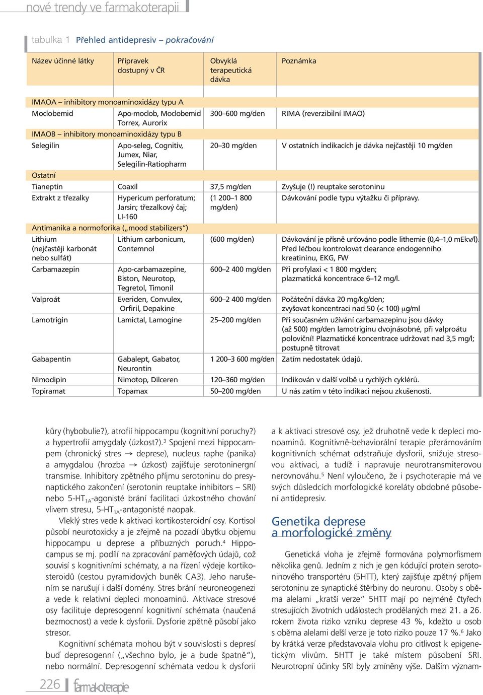 dávka nejčastěji 10 mg/den Jumex, Niar, Selegilin-Ratiopharm Ostatní Tianeptin Coaxil 37,5 mg/den Zvyšuje (!