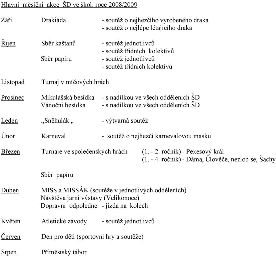 jednotlivců - soutěž třídních kolektivů Listopad Turnaj v míčových hrách Prosinec Mikulášská besídka - s nadílkou ve všech odděleních ŠD Vánoční besídka - s nadílkou ve všech odděleních ŠD Leden