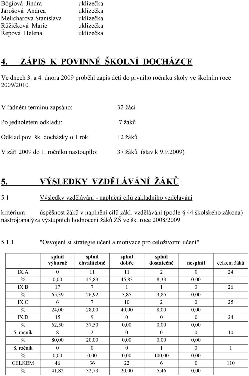 ročníku nastoupilo: 37 žáků (stav k 9.9.2009) 5. VÝSLEDKY VZDĚLÁVÁNÍ ŽÁKŮ 5.1 Výsledky vzdělávání - naplnění cílů základního vzdělávání kritérium: úspěšnost žáků v naplnění cílů zákl.