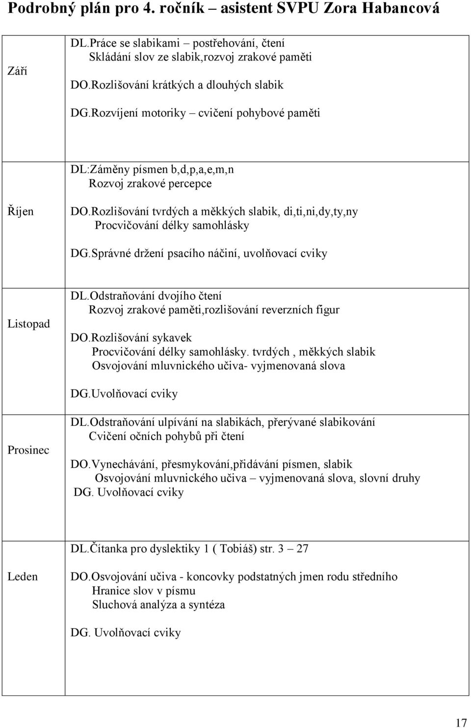 Správné držení psacího náčiní, uvolňovací cviky Listopad DL.Odstraňování dvojího čtení Rozvoj zrakové paměti,rozlišování reverzních figur DO.Rozlišování sykavek Procvičování délky samohlásky.