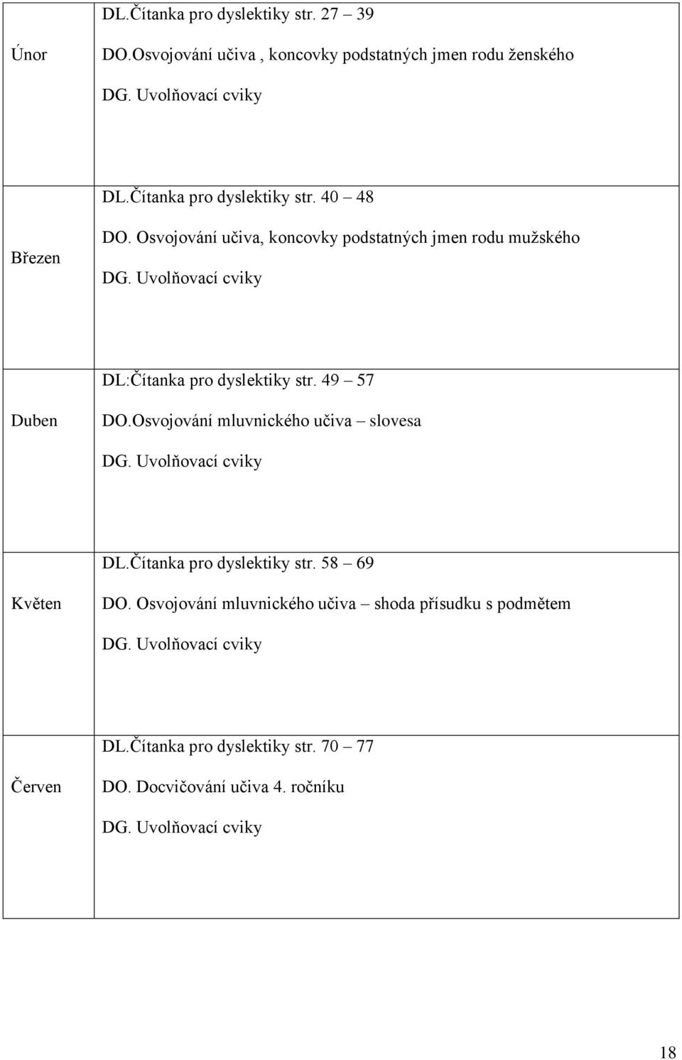 Uvolňovací cviky DL:Čítanka pro dyslektiky str. 49 57 Duben DO.Osvojování mluvnického učiva slovesa DG. Uvolňovací cviky DL.