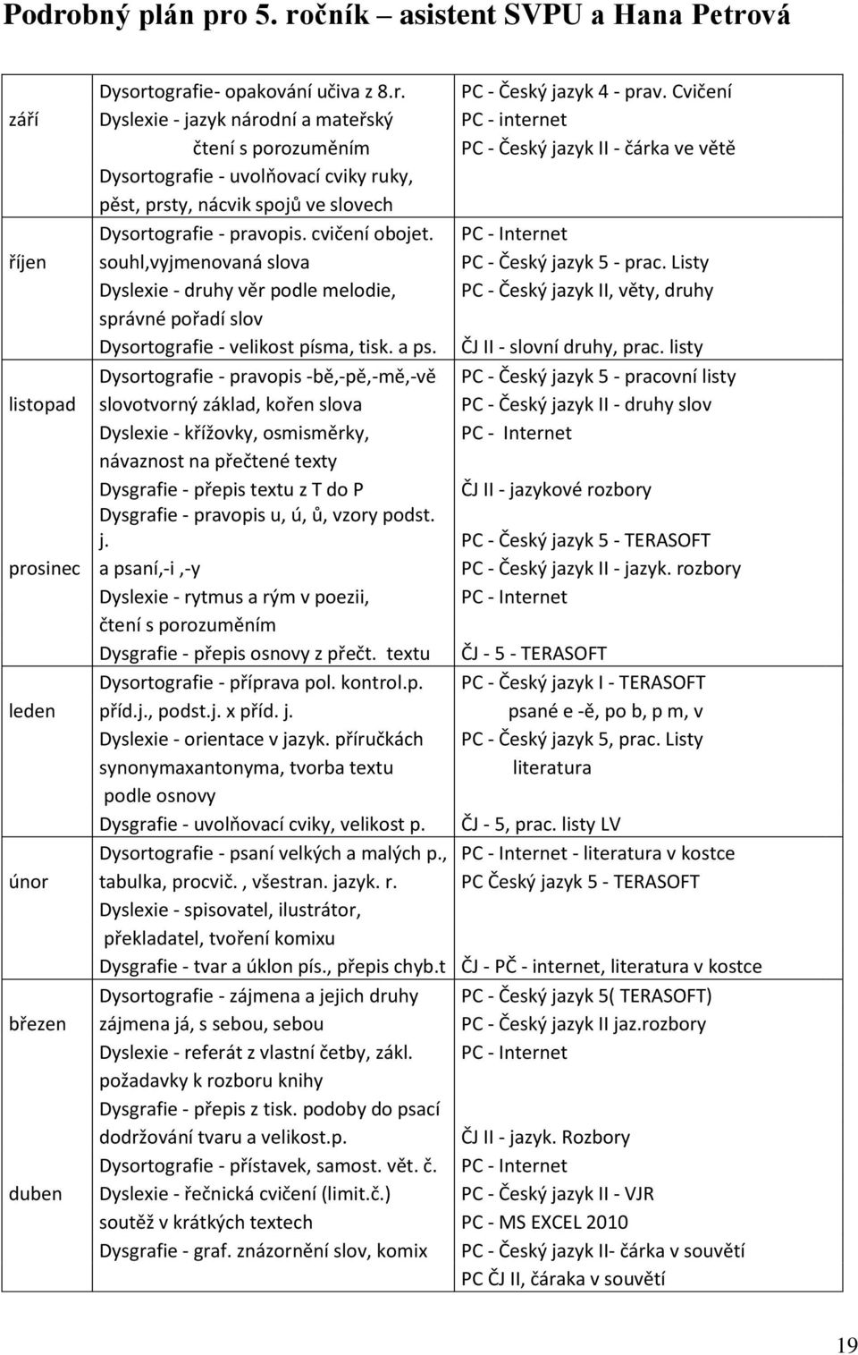 Dysortografie - pravopis. cvičení obojet. PC - Internet říjen souhl,vyjmenovaná slova PC - Český jazyk 5 - prac.