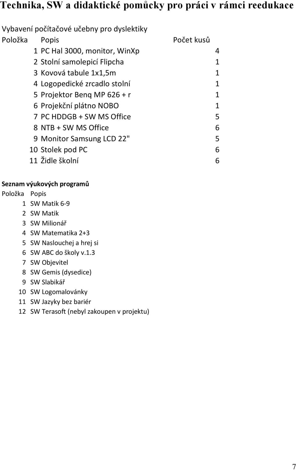 Office 6 9 Monitor Samsung LCD 22" 5 10 Stolek pod PC 6 11 Židle školní 6 Seznam výukových programů Položka Popis 1 SW Matik 6-9 2 SW Matik 3 SW Milionář 4 SW Matematika 2+3 5