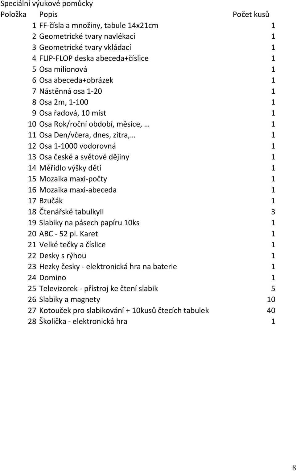 Osa české a světové dějiny 1 14 Měřidlo výšky dětí 1 15 Mozaika maxi-počty 1 16 Mozaika maxi-abeceda 1 17 Bzučák 1 18 Čtenářské tabulkyii 3 19 Slabiky na pásech papíru 10ks 1 20 ABC - 52 pl.