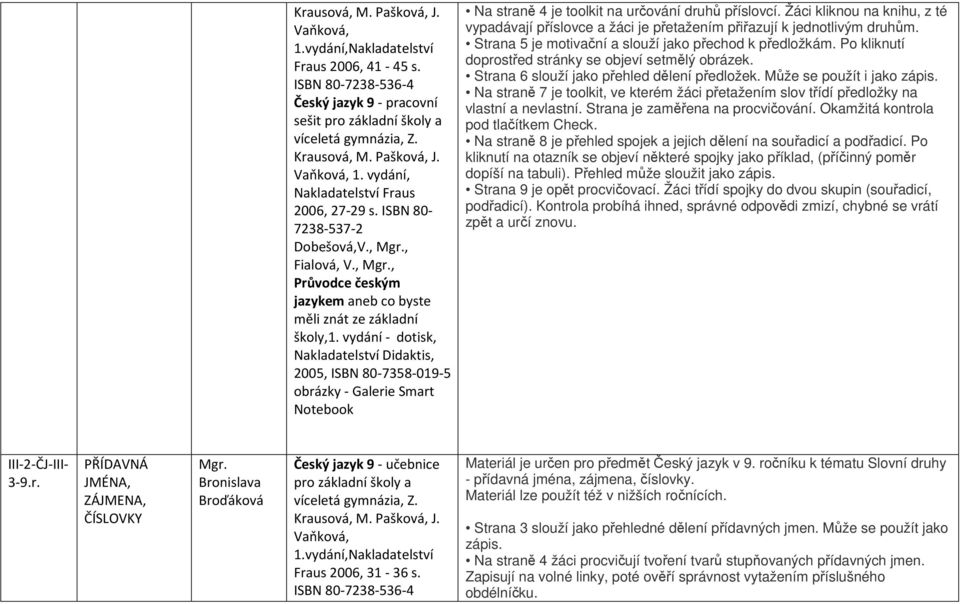 Po kliknutí doprostřed stránky se objeví setmělý obrázek. Strana 6 slouží jako přehled dělení předložek. Může se použít i jako zápis.