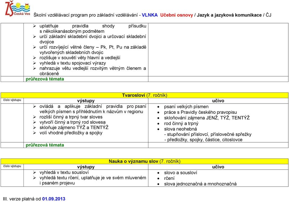 ročník) psaní velkých písmen ovládá a aplikuje základní pravidla pro psaní velkých písmen s přihlédnutím k názvům v regionu rozliší činný a trpný tvar sloves vytvoří činný a trpný rod slovesa