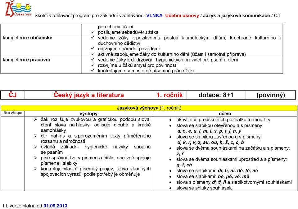 samostatné písemné práce žáka ČJ Český jazyk a literatura 1. ročník dotace: 8+1 (povinný) Jazyková výchova (1.