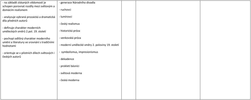 století - pochopí odlišný charakter moderního umění a literatury ve srovnání s tradičními hodnotami - orientuje se v pilotních dílech světových i českých