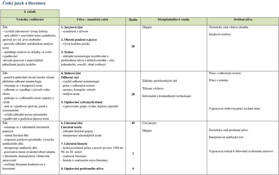 chybného - provede základní syntaktickou analýzu textu - uplatňuje znalosti ze skladby ve svém vyjadřování -dovede pracovat s nejnovějšími příručkami jazyka českého 1.