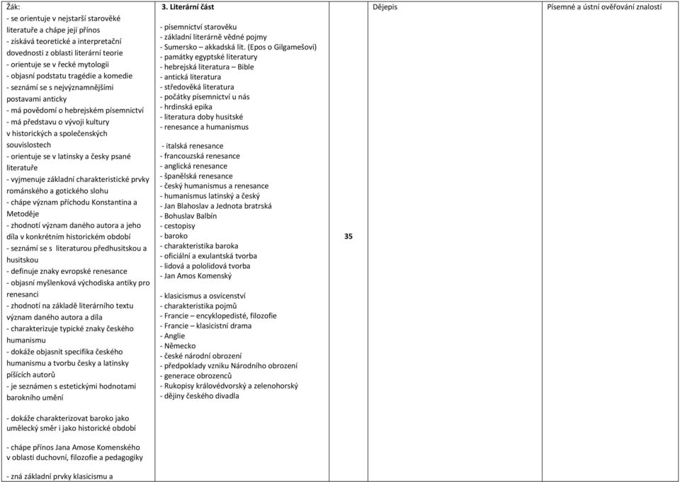 v latinsky a česky psané literatuře - vyjmenuje základní charakteristické prvky románského a gotického slohu - chápe význam příchodu Konstantina a Metoděje - zhodnotí význam daného autora a jeho díla