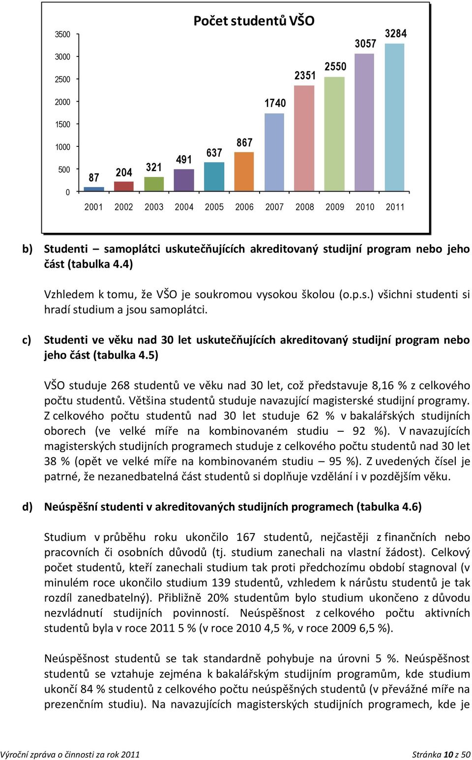 c) Studenti ve věku nad 30 let uskutečňujících akreditovaný studijní program nebo jeho část (tabulka 4.