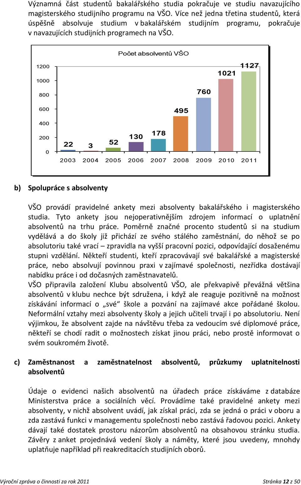 Počet absolventů VŠO 1200 1000 800 760 1021 1127 600 400 200 0 495 130 178 22 52 3 2003 2004 2005 2006 2007 2008 2009 2010 2011 b) Spolupráce s absolventy VŠO provádí pravidelné ankety mezi