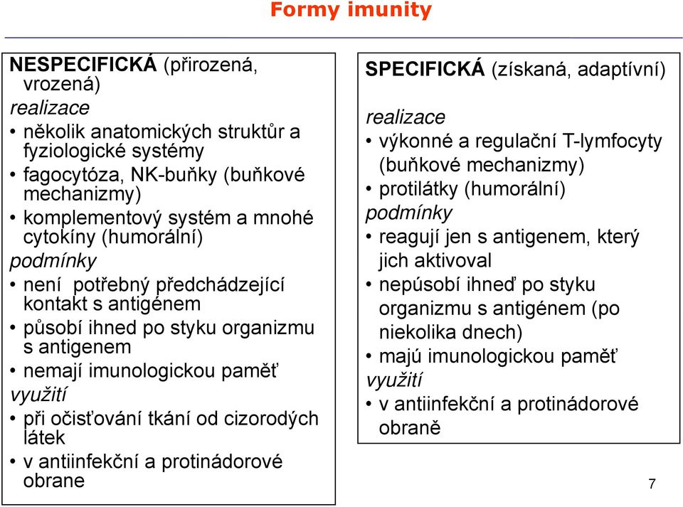 tkání od cizorodých SPECIFICKÁ (získaná, adaptívní) realizace výkonné a regulační T-lymfocyty (buňkové mechanizmy) protilátky (humorální) podmínky reagují jen s antigenem, který jich