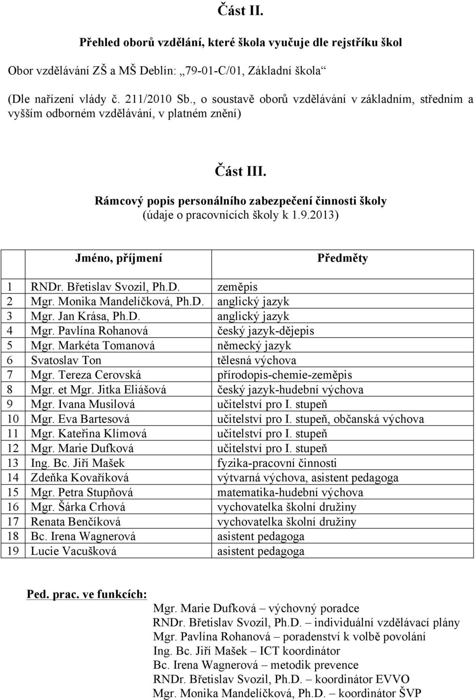 2013) Jméno, příjmení Předměty 1 RNDr. Břetislav Svozil, Ph.D. zeměpis 2 Mgr. Monika Mandelíčková, Ph.D. anglický jazyk 3 Mgr. Jan Krása, Ph.D. anglický jazyk 4 Mgr.