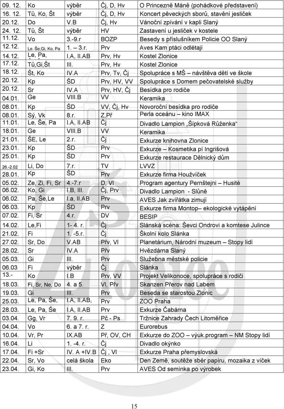 AB Prv, Hv Kostel Zlonice 17.12. Še,Št,Ko Tů,Gi,Št III. Prv, Hv Kostel Zlonice 18.12. Št, Ko IV.A Prv, Tv, Čj Spolupráce s MŠ návštěva dětí ve škole 20.12. Kp ŠD Prv, HV, VV Spolupráce s Domem pečovatelské služby 20.