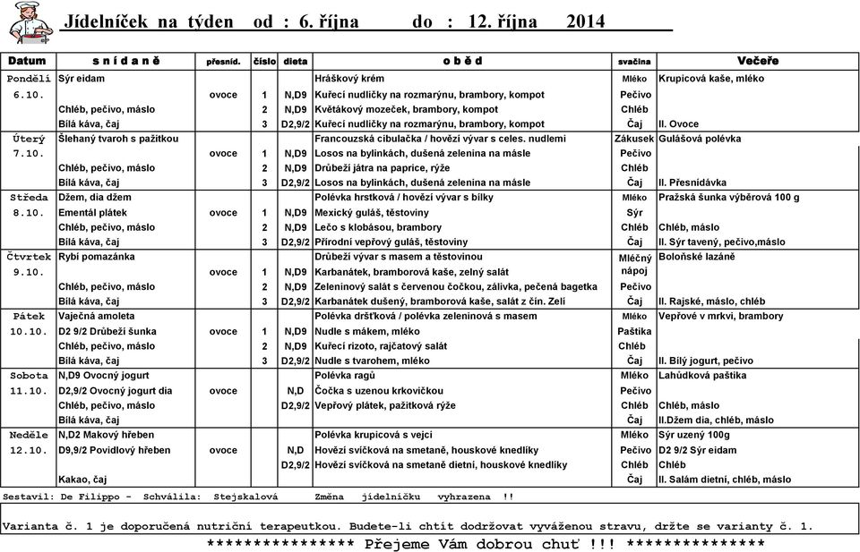 brambory, kompot Čaj II. Ovoce Úterý Šlehaný tvaroh s pažitkou Francouzská cibulačka / hovězí vývar s celes. nudlemi Zákusek Gulášová polévka 7.10.