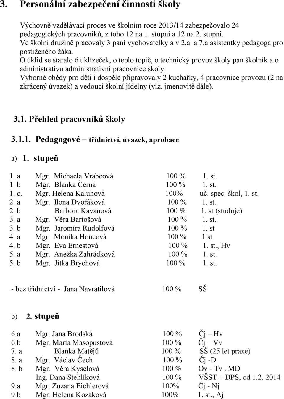 O úklid se staralo 6 uklízeček, o teplo topič, o technický provoz školy pan školník a o administrativu administrativní pracovnice školy.