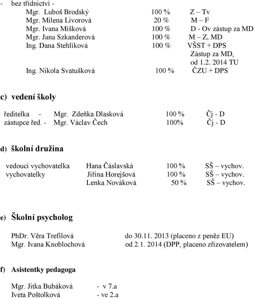 Zdeňka Dlasková 100 % Čj - D zástupce řed. - Mgr. Václav Čech 100% Čj - D d) školní družina vedoucí vychovatelka Hana Čáslavská 100 % SŠ vychov.