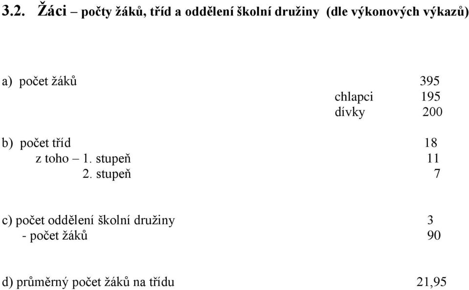 počet tříd 18 z toho 1. stupeň 11 2.