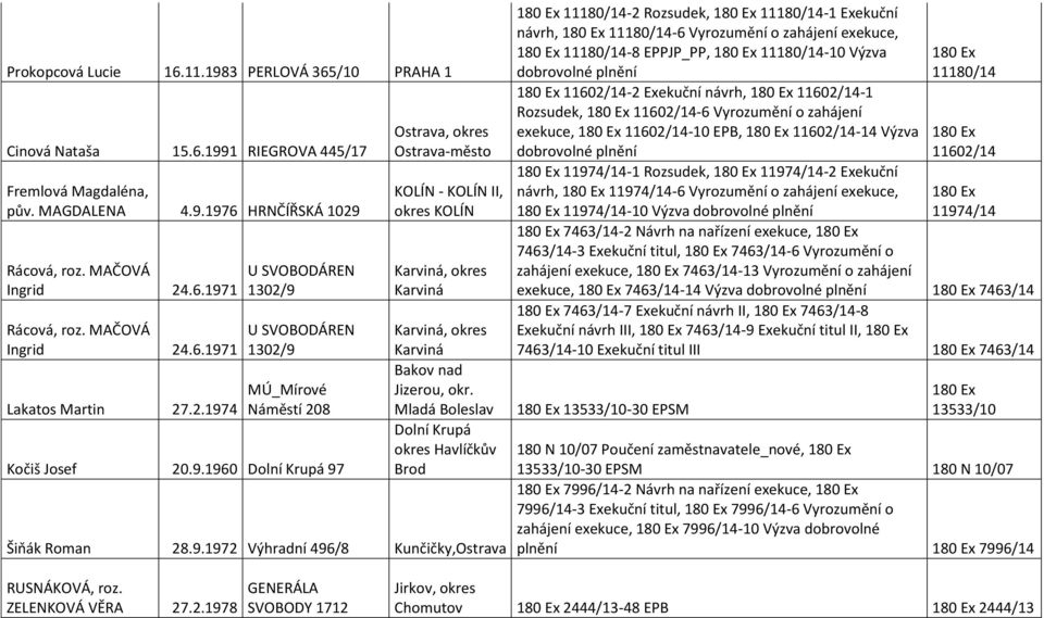 Mladá Boleslav Dolní Krupá okres Havlíčkův Brod Šiňák Roman 28.9.