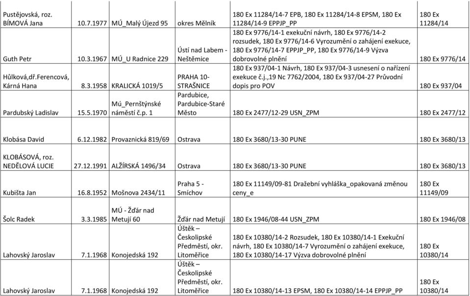 EPPJP_PP, 9776/14-9 Výzva 9776/14 937/04-1 Návrh, 937/04-3 usnesení o nařízení exekuce č.j.
