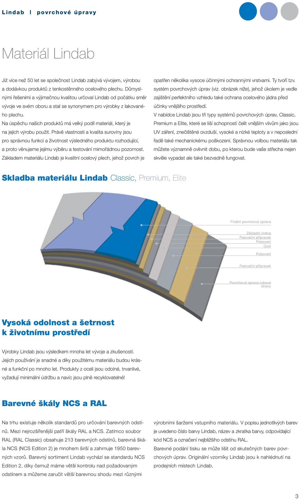 Na úspěchu našich produktů má velký podíl materiál, který je na jejich výrobu použit.