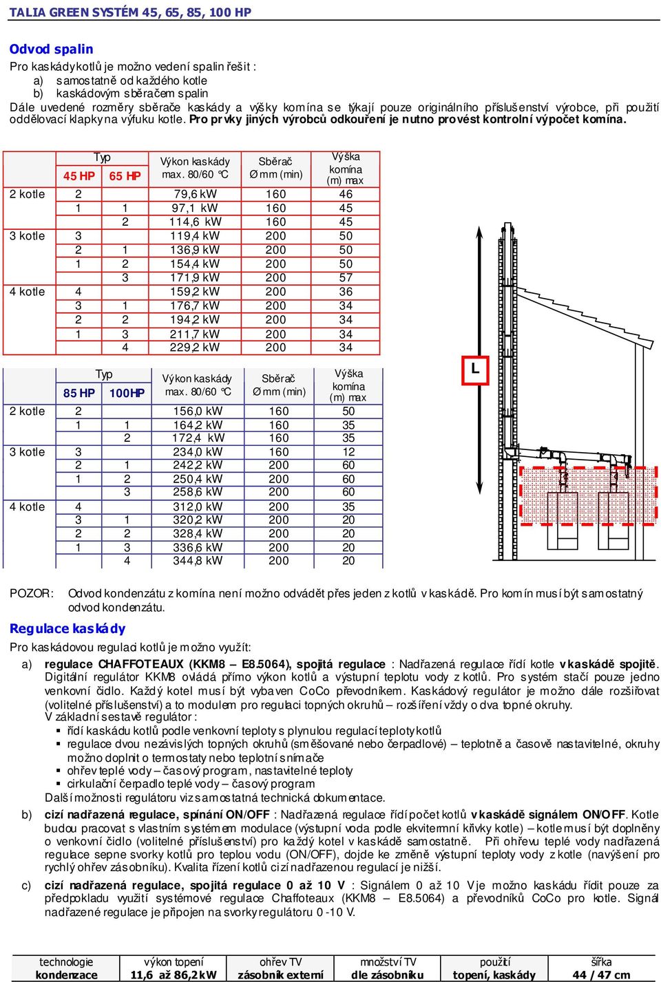 2 kotle 3 kotle 4 kotle 2 kotle 3 kotle 4 kotle Typ 45 HP 65 HP Výkon kaskády max.