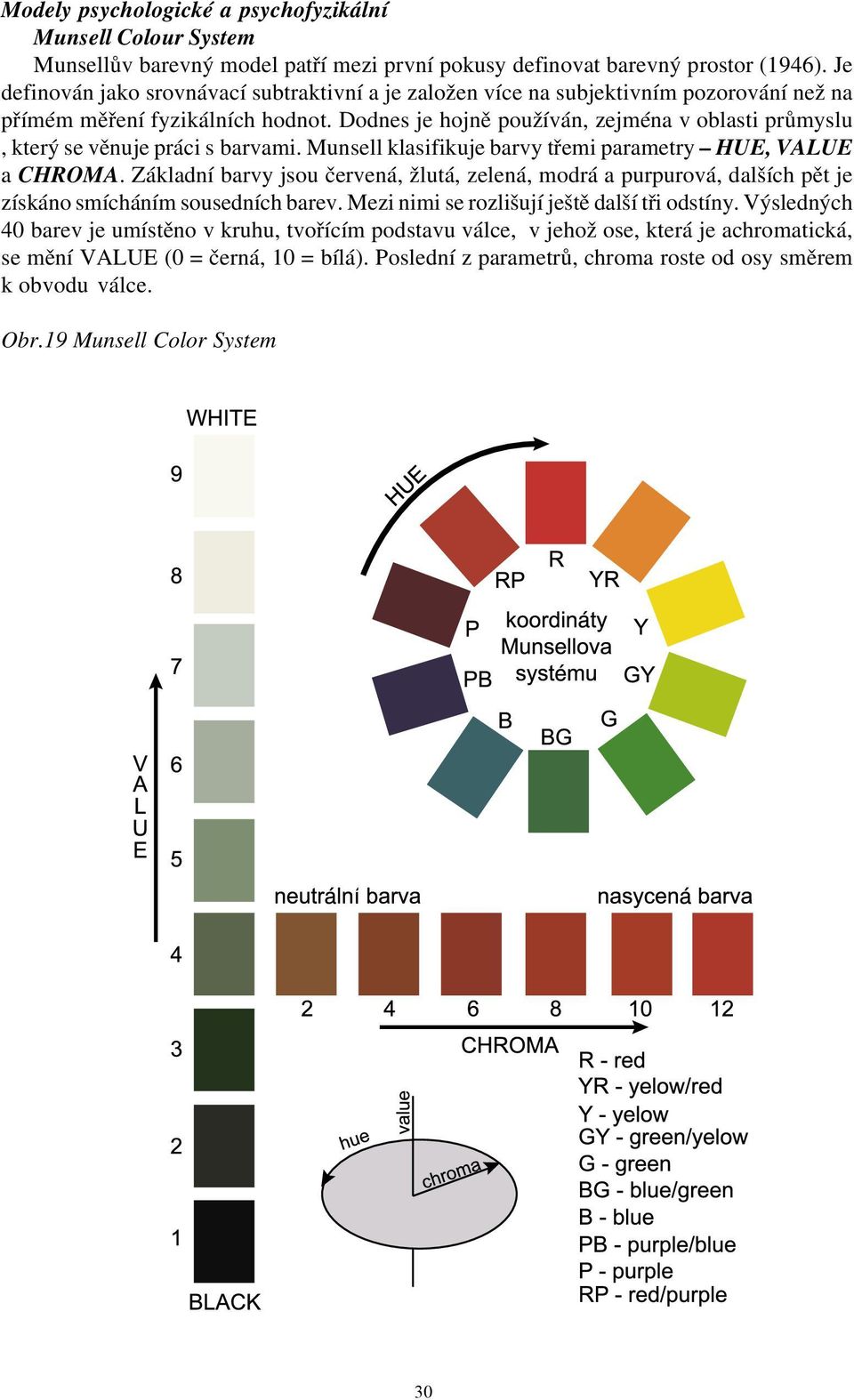 Dodnes je hojně používn, zejména v oblasti průmyslu, který se věnuje prci s barvami. Munsell klasifikuje barvy třemi parametry HUE, VALUE a CHROMA.