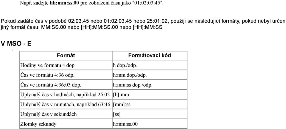 00 nebo [HH]:MM:SS V MSO - E 1. Hodiny ve formátu 4 dop. h dop./odp. Čas ve formátu 4:36 odp. h:mm dop./odp. Čas ve formátu 4:36:03 dop.