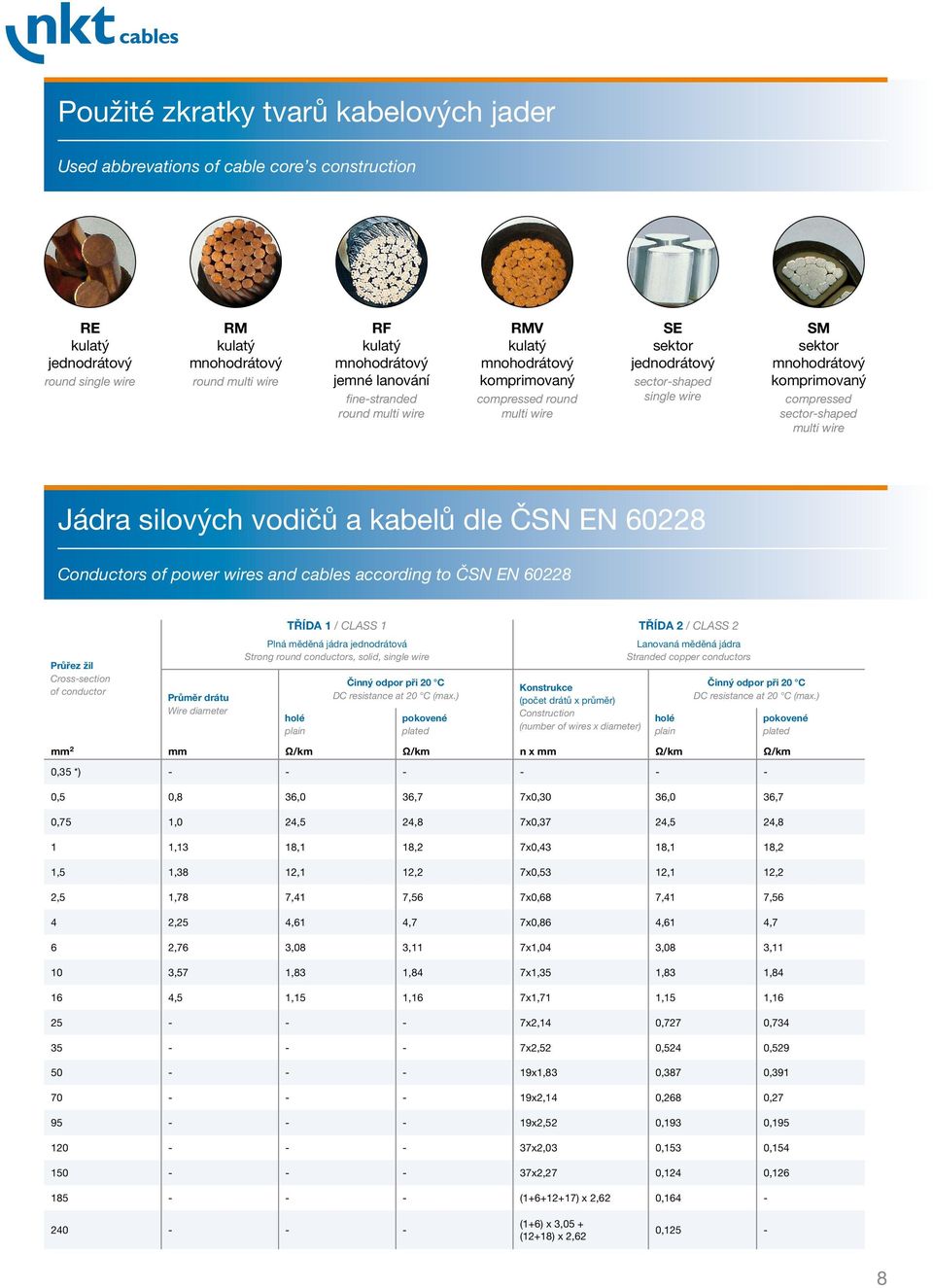 sector shaped multi wire Jádra silových vodičů a kabelů dle ČSN EN 60228 Conductors of power wires and cables according to ČSN EN 60228 Průřez žil Cross-section of conductor Průměr drátu Wire