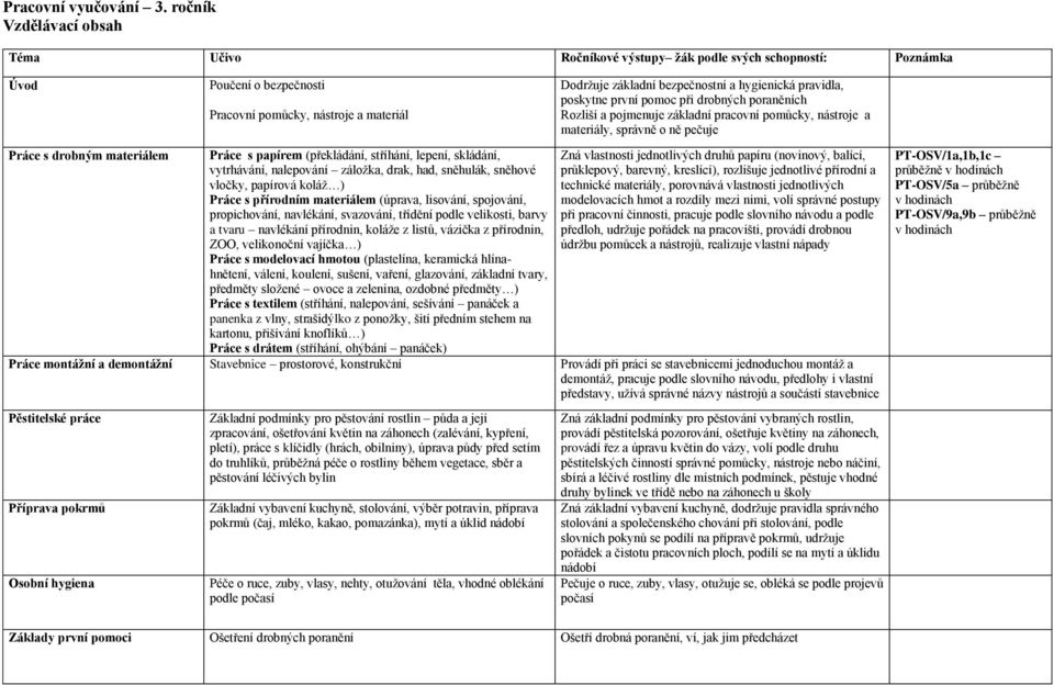 sněhulák, sněhové vločky, papírová koláž ) Práce s přírodním materiálem (úprava, lisování, spojování, propichování, navlékání, svazování, třídění podle velikosti, barvy a tvaru navlékání přírodnin,