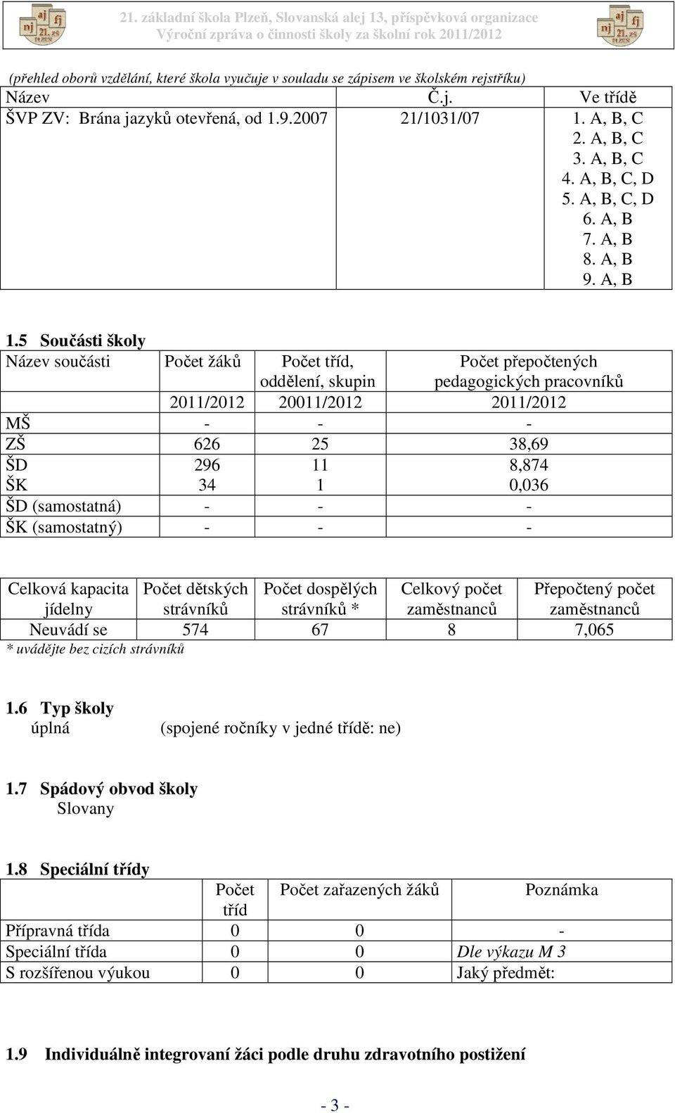 5 Součásti školy Název součásti Počet žáků Počet tříd, oddělení, skupin Počet přepočtených pedagogických pracovníků 2011/2012 20011/2012 2011/2012 MŠ - - - ZŠ 626 25 38,69 ŠD ŠK 296 34 11 1 ŠD