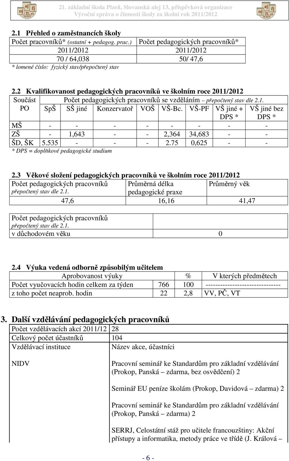 VŠ-PF VŠ jiné + DPS * VŠ jiné bez DPS * MŠ - - - - - - - - ZŠ - 1,643 - - 2,364 34,683 - - ŠD, ŠK 5.535 - - - 2.75 0,625 - - * DPS = doplňkové pedagogické studium 2.