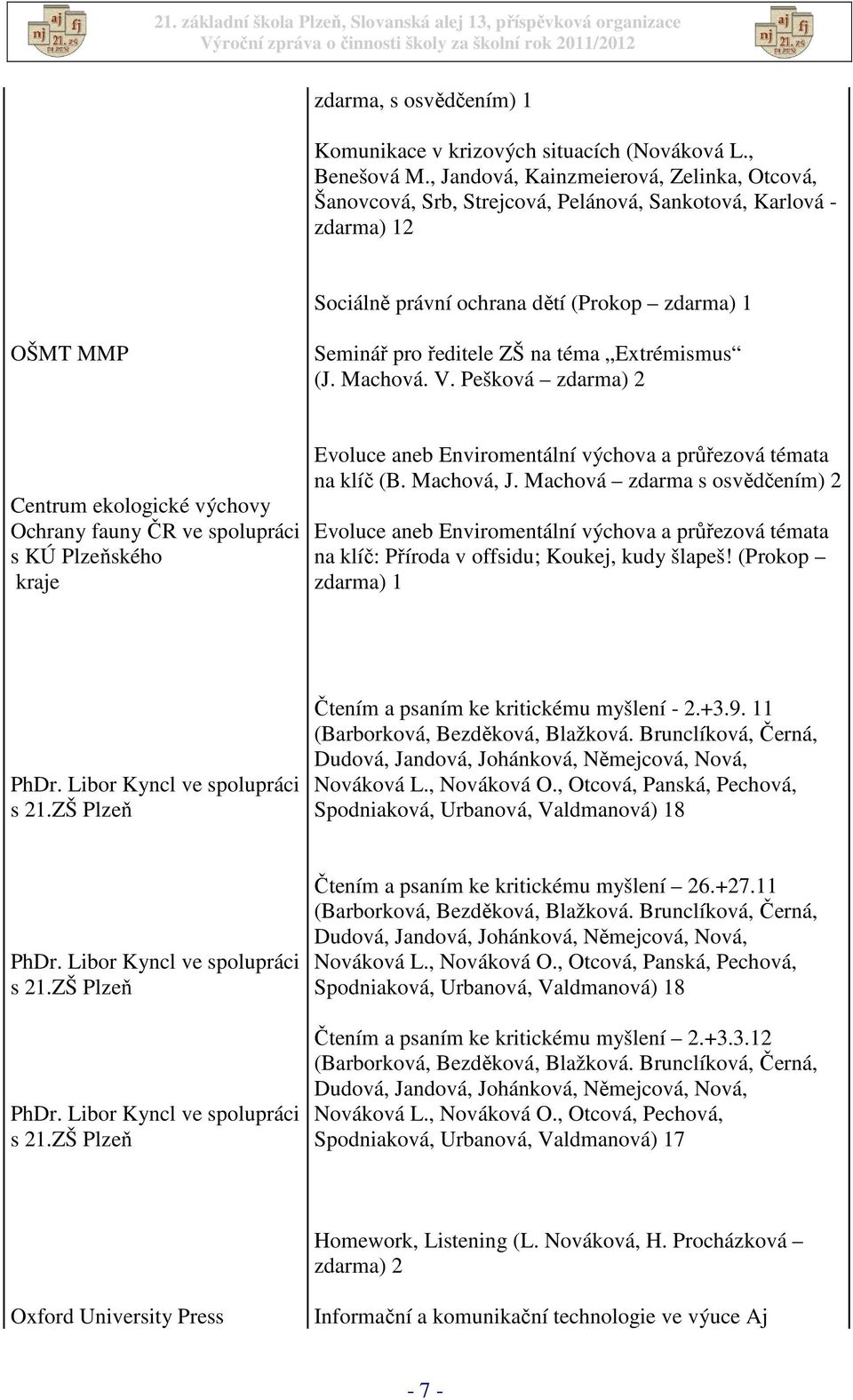 Extrémismus (J. Machová. V. Pešková zdarma) 2 Centrum ekologické výchovy Ochrany fauny ČR ve spolupráci s KÚ Plzeňského kraje Evoluce aneb Enviromentální výchova a průřezová témata na klíč (B.