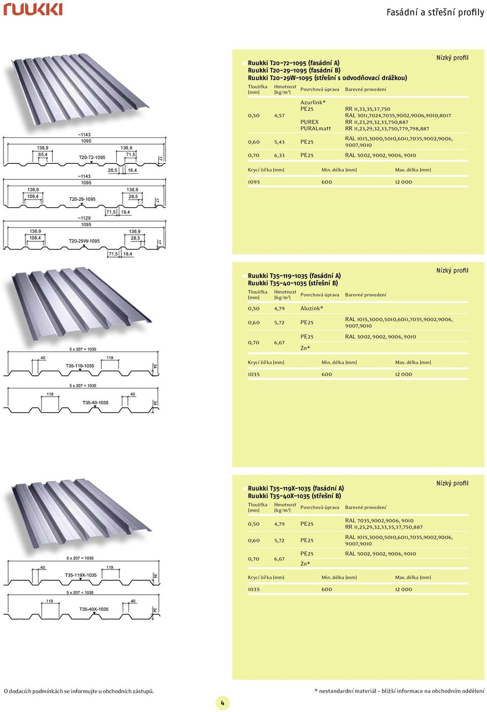 9007,9010 0,70 6,33 PE25 RAL 5002, 9002, 9006, 9010 136,9 108,4 ~1143 1095 T20-29-1095 28,5 18,4 136,9 28,5 Krycí šířka Min. délka Max.