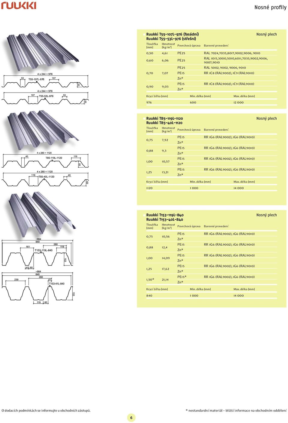 délka 976 600 12 000 Nosný plech T85-119L-1120 T85-40L-1120 0,75 7,92 0,88 9,3 1,00 10,57 1,25 13,21 Krycí šířka Min. délka Max.