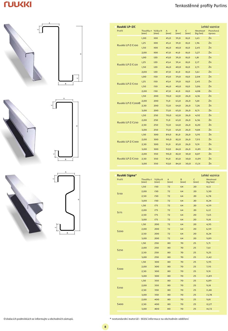 1,25 150 45,4 39,0 18,0 2,45 Zn 1,50 150 46,0 40,0 18,0 3,06 Zn 2,00 150 47,0 41,0 18,0 4,08 Zn 1,50 200 70,0 62,0 26,0 4,36 Zn 2,00 200 71,0 63,0 26,0 5,81 Zn LP-Z/C200B 2,50 200 72,0 64,0 26,0 7,26