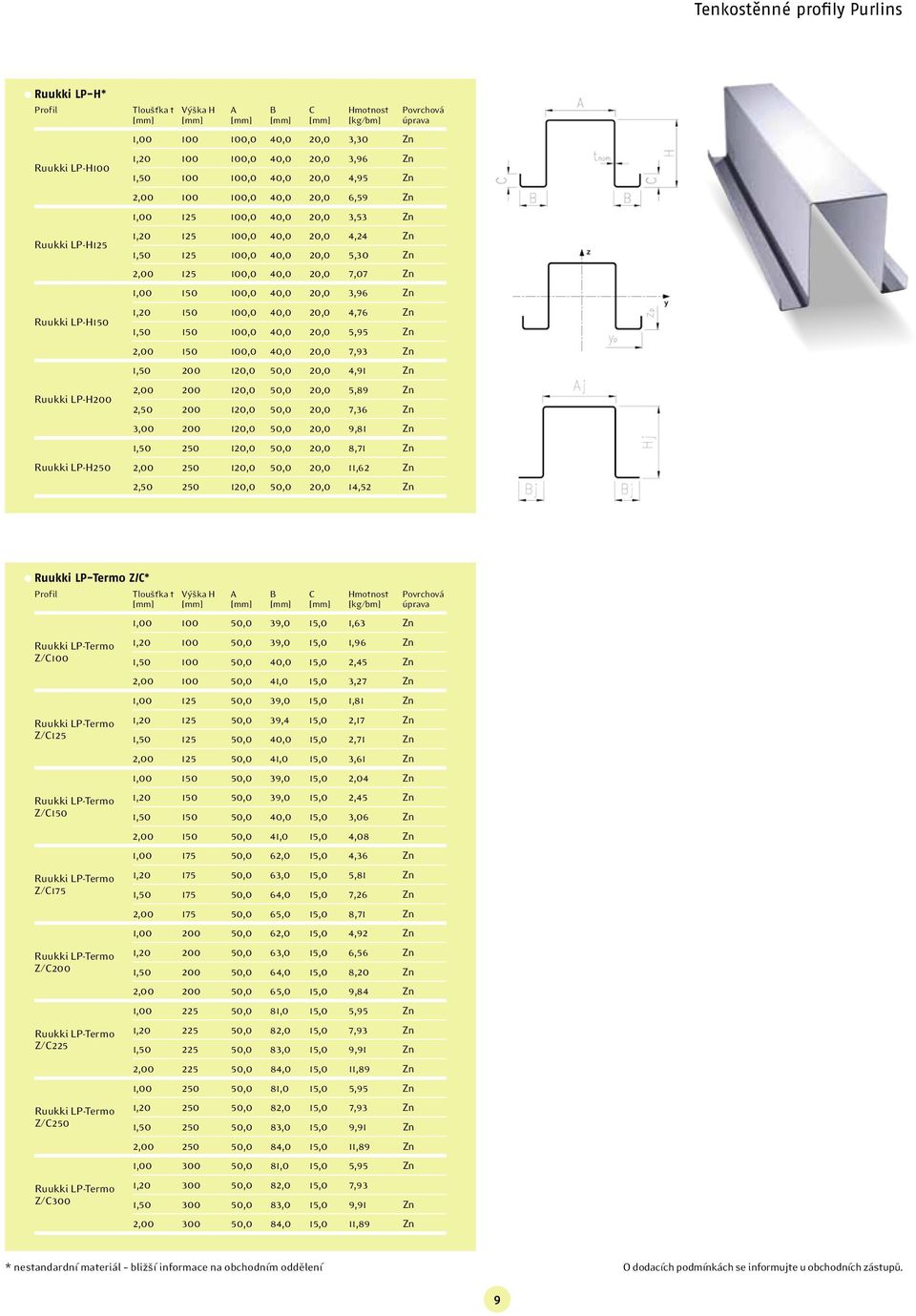 3,96 Zn 1,20 150 100,0 40,0 20,0 4,76 Zn 1,50 150 100,0 40,0 20,0 5,95 Zn 2,00 150 100,0 40,0 20,0 7,93 Zn 1,50 200 120,0 50,0 20,0 4,91 Zn 2,00 200 120,0 50,0 20,0 5,89 Zn 2,50 200 120,0 50,0 20,0