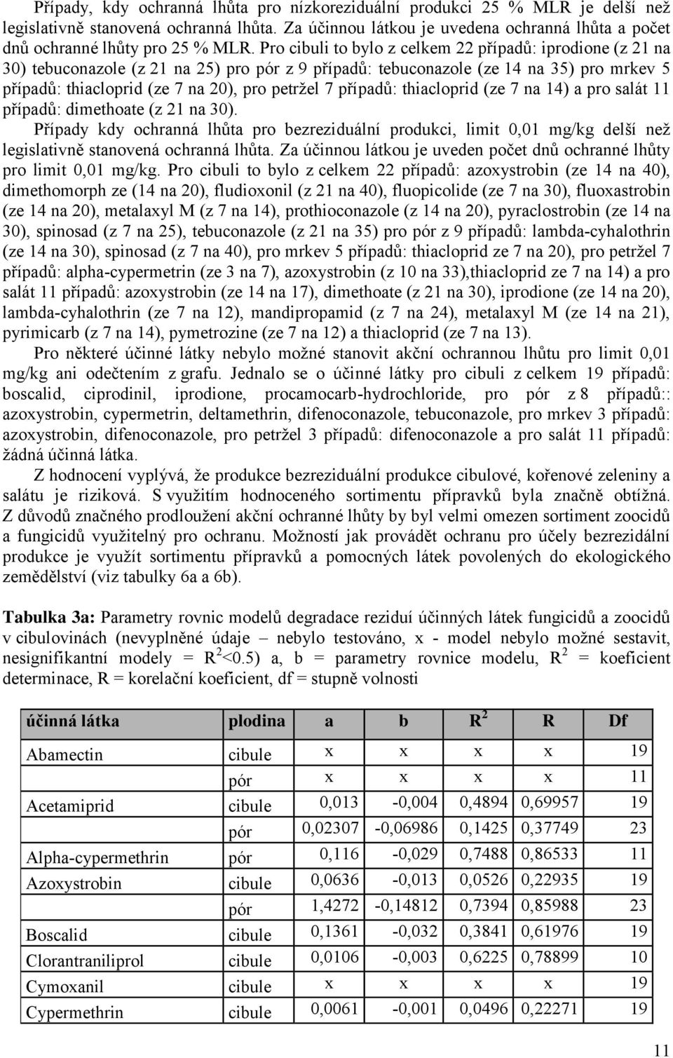 Pro cibuli to bylo z celkem 22 případů: iprodione (z 21 na 3) tebuconazole (z 21 na 25) pro pór z 9 případů: tebuconazole (ze 14 na 35) pro mrkev 5 případů: thiacloprid (ze 7 na 2), pro petržel 7