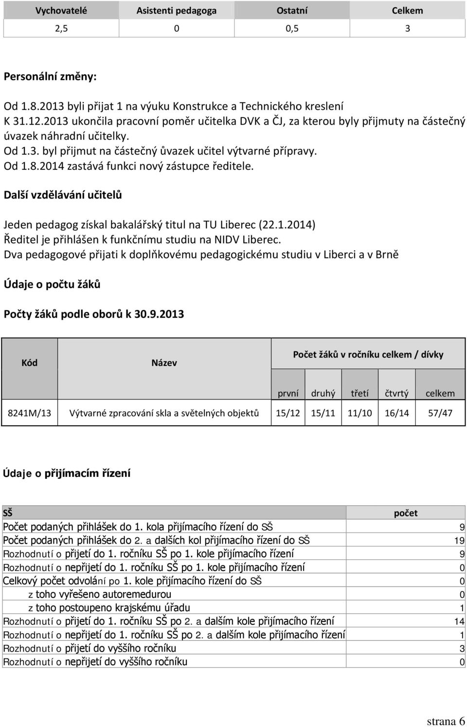 2014 zastává funkci nový zástupce ředitele. Další vzdělávání učitelů Jeden pedagog získal bakalářský titul na TU Liberec (22.1.2014) Ředitel je přihlášen k funkčnímu studiu na NIDV Liberec.